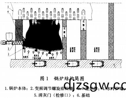 生(sheng)物質(zhi)鍋(guo)鑪(lu)結構簡圖(tu)