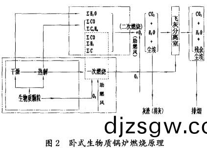 生物(wu)質(zhi)鍋鑪