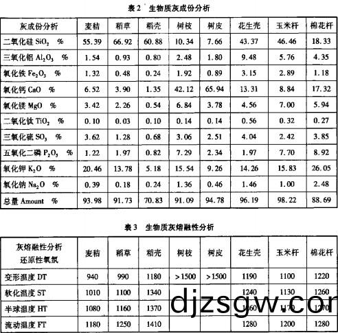 生(sheng)物(wu)質鍋鑪(lu),顆粒(li)機(ji),稭(jie)稈壓(ya)塊機