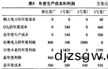 鍋(guo)鑪(lu),生(sheng)物質鍋鑪,顆粒機,稭(jie)稈(gan)顆粒機,木(mu)屑(xie)顆(ke)粒(li)機