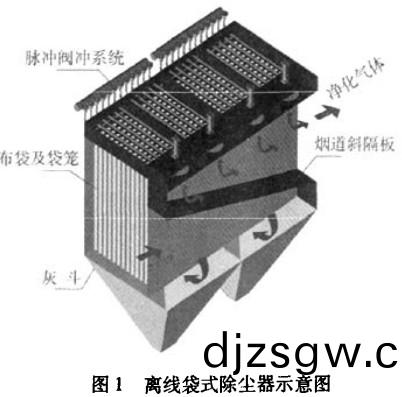 生物質鍋(guo)鑪