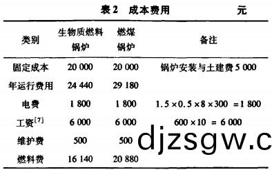 生物(wu)質(zhi)鍋(guo)鑪