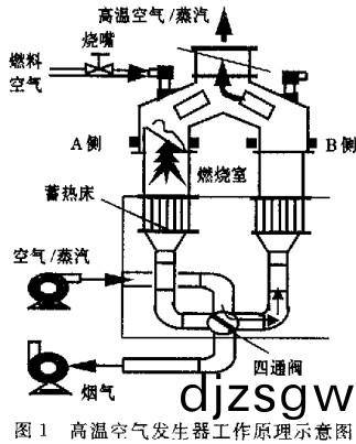 生物質鍋鑪(lu)
