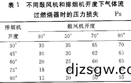 生(sheng)物質(zhi)鍋鑪(lu)