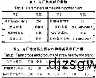 生物質鍋鑪