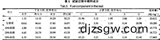 生物質鍋(guo)鑪