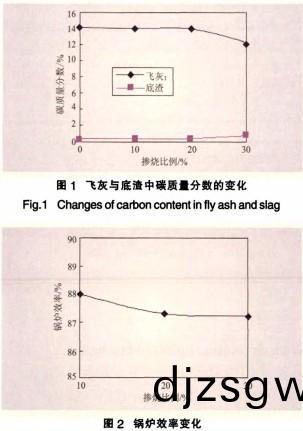 生物質鍋(guo)鑪(lu)