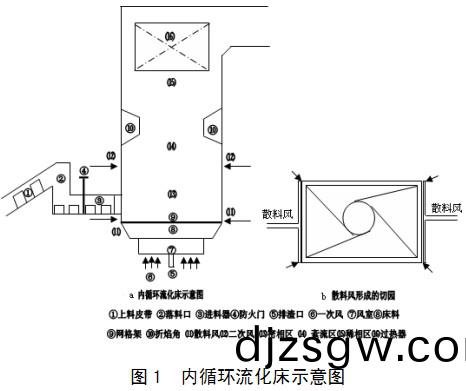 生(sheng)物質(zhi)鍋(guo)鑪(lu)