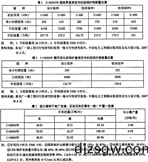 鍋鑪生物(wu)質(zhi)鍋(guo)鑪(lu)