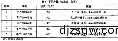 鍋(guo)鑪(lu)生(sheng)物(wu)質(zhi)鍋鑪(lu)