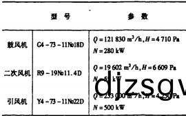 生(sheng)物質鍋鑪