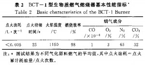 生(sheng)物(wu)質鍋(guo)鑪
