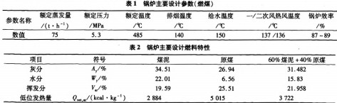 生(sheng)物質鍋(guo)鑪(lu)