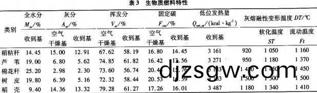 生(sheng)物質(zhi)鍋(guo)鑪