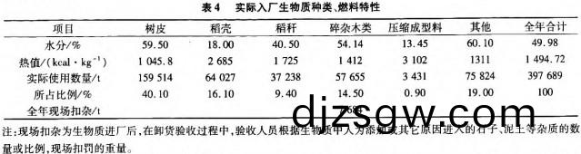 生物質(zhi)鍋鑪