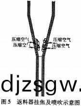 生(sheng)物(wu)質鍋鑪