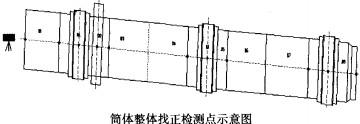 迴轉窰(yao)顆(ke)粒機(ji) 迴轉窰(yao)顆粒機(ji)