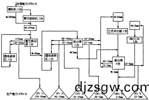 破碎(sui)機(ji)顆(ke)粒機(ji) 破(po)碎(sui)機顆粒機(ji)