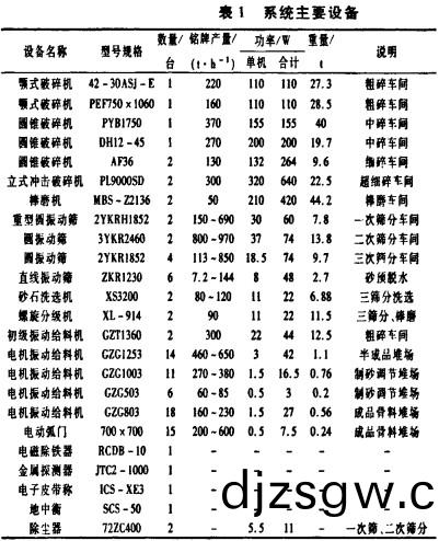 破(po)碎(sui)機(ji)顆粒(li)機 破碎機(ji)顆(ke)粒(li)機(ji)