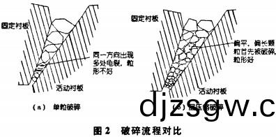 破(po)碎機(ji)顆粒機(ji) 破碎機顆(ke)粒(li)機