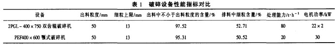 破碎(sui)機顆粒(li)機(ji) 破碎機顆粒機(ji)