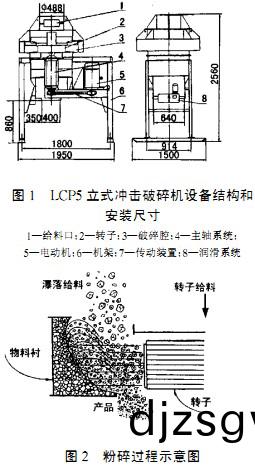 破碎機顆(ke)粒(li)機 破碎機(ji)顆粒(li)機