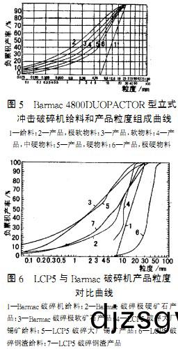 破碎機(ji)顆(ke)粒機(ji) 破碎(sui)機(ji)顆(ke)粒機(ji)