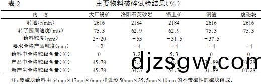 破碎(sui)機顆粒機(ji) 破碎(sui)機(ji)顆粒(li)機(ji)