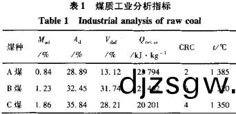 生物質鍋(guo)鑪(lu)顆粒機