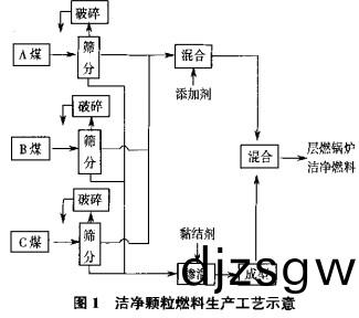 生(sheng)物質鍋鑪(lu)顆(ke)粒(li)機(ji)
