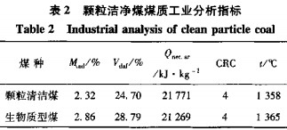 生(sheng)物質鍋(guo)鑪(lu)顆粒(li)機