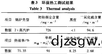 生(sheng)物質鍋鑪顆(ke)粒機(ji)