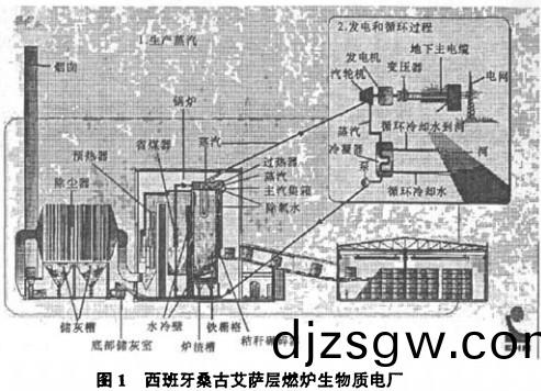 生物質鍋鑪顆(ke)粒機(ji) 生(sheng)物質鍋鑪顆(ke)粒機