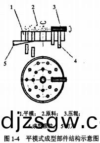 顆粒機(ji)稭(jie)稈(gan)壓塊機(ji) 顆粒(li)機稭稈(gan)壓塊(kuai)機