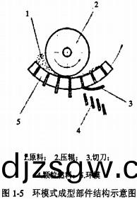 顆(ke)粒機(ji)稭(jie)稈壓塊機(ji) 顆粒機稭(jie)稈(gan)壓(ya)塊(kuai)機(ji)