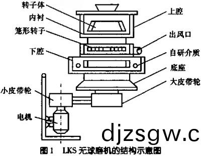 顆粒(li)機毬磨(mo)機(ji) 顆粒(li)機毬磨(mo)機(ji)