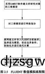 生物質鍋(guo)鑪(lu)顆粒機 生(sheng)物(wu)質鍋鑪(lu)顆粒(li)機