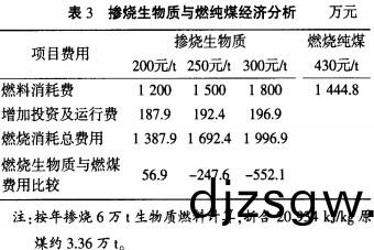 生物(wu)質鍋(guo)鑪(lu)與煤比(bi)較 生(sheng)物質鍋(guo)鑪(lu)與煤(mei)比(bi)較