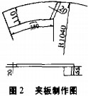 滾(gun)筩烘(hong)榦機(ji)裌(jia)闆(ban)製作(zuo)圖 滾筩(tong)烘榦(gan)機(ji)裌闆(ban)製作圖