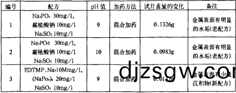 生物質鍋鑪 生(sheng)物(wu)質鍋(guo)鑪(lu)