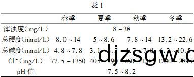 鍋(guo)鑪(lu)錶(biao)1 鍋鑪(lu)錶1