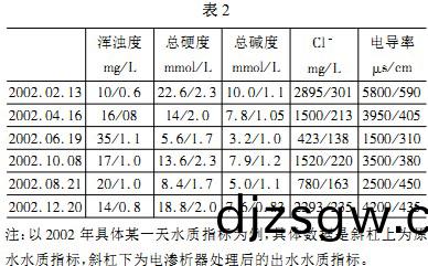鍋(guo)鑪(lu)錶2 鍋鑪(lu)錶2