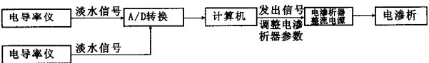 鍋(guo)鑪(lu)程序(xu)圖 鍋(guo)鑪(lu)程(cheng)序(xu)圖(tu)