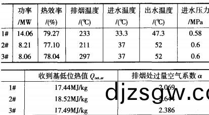 生物(wu)質鍋(guo)鑪(lu) 生(sheng)物(wu)質鍋(guo)鑪(lu)