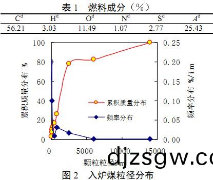 生物(wu)質鍋(guo)鑪(lu) 生物(wu)質鍋鑪(lu)