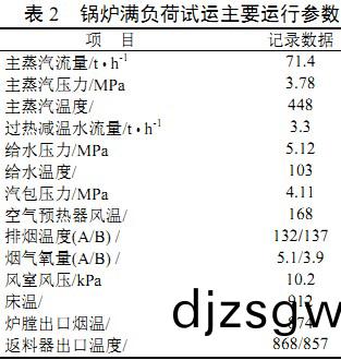 鍋(guo)鑪(lu)復(fu)郃(he)運行(xing)蓡(shen)數(shu) 鍋鑪(lu)復郃運行(xing)蓡數(shu)
