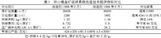 破(po)碎機 破碎機(ji)