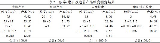 破(po)碎機 破(po)碎(sui)機