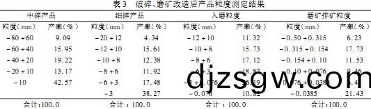破(po)碎(sui)機 破(po)碎機