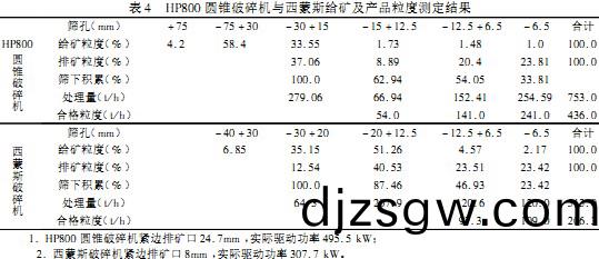 破(po)碎機 破碎機(ji)